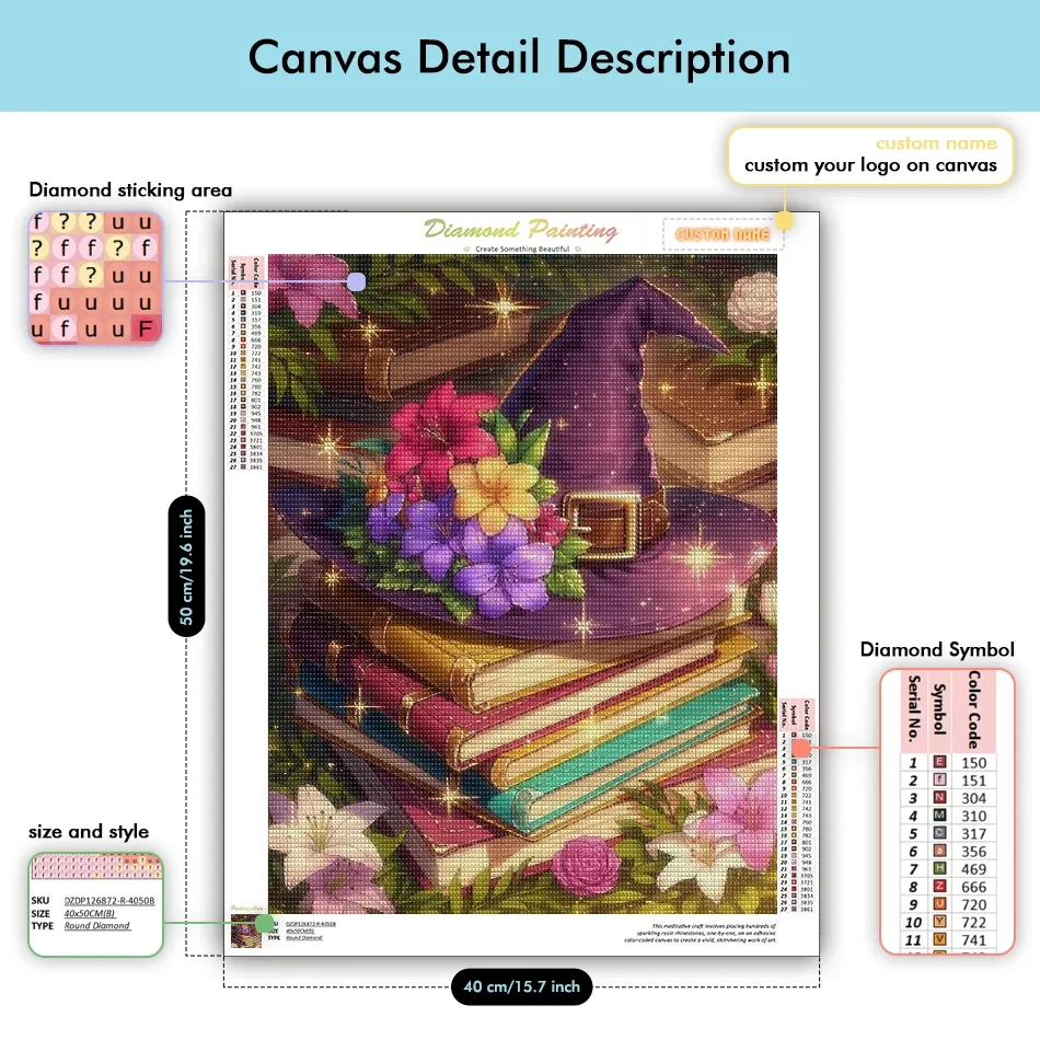 CHENISTORY Diamond Painting Blumen 20x30 bis 40x50 cm