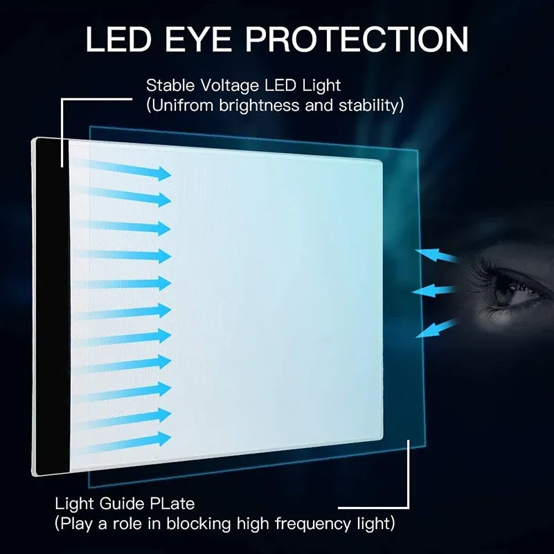 LED Lichtpad A3 A4 A5 dimmbar Augenschutz für Diamantmalerei