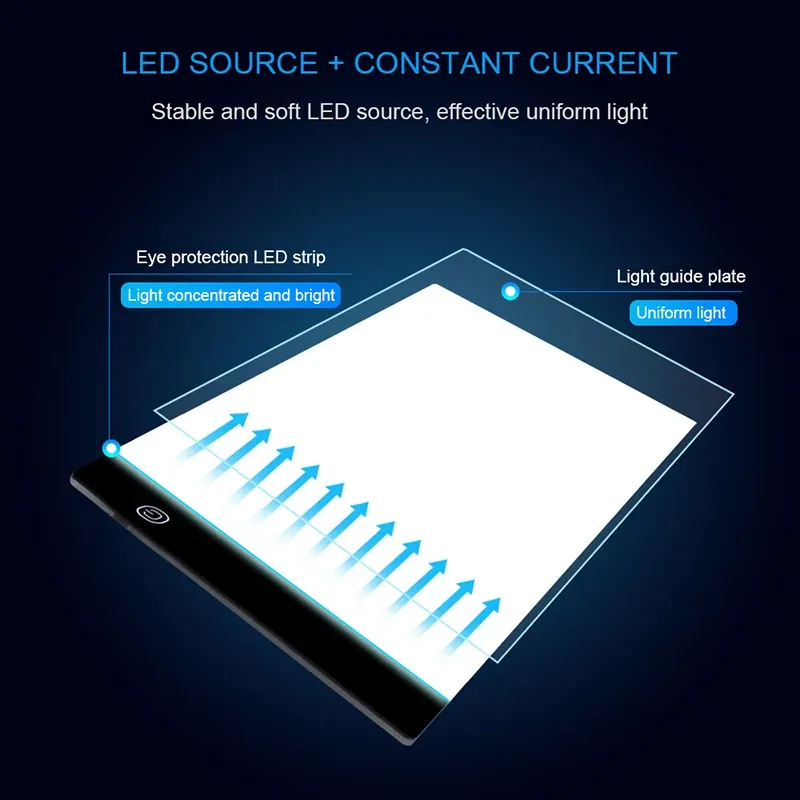 LED Lichtpad A3 A4 A5 dimmbar Augenschutz für Diamantmalerei